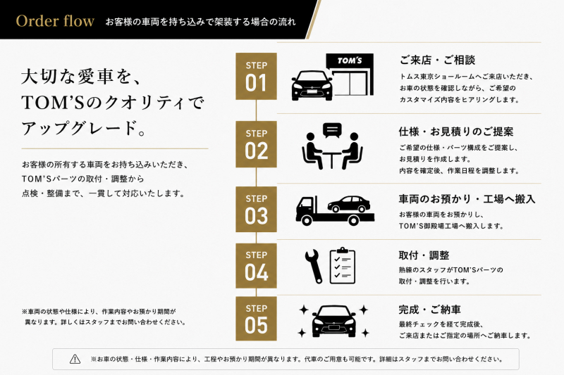トヨタ GR86 中古車