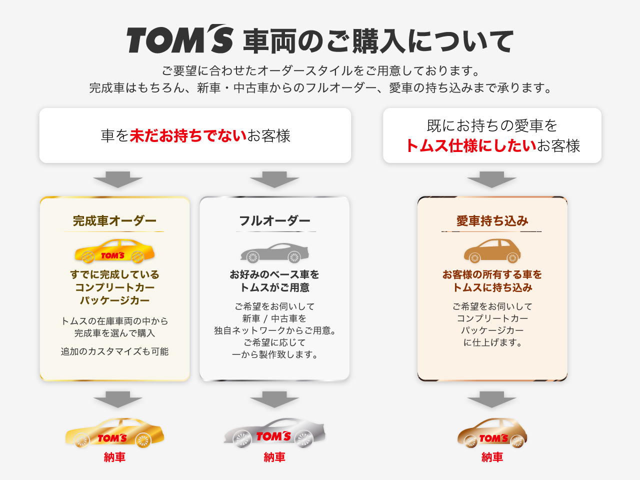GS-F TOM’Sパッケージカー